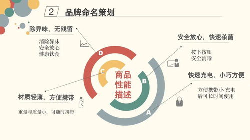 第四屆綜合性大作業(yè)第三期展示活動(dòng) 市場(chǎng)營(yíng)銷策劃實(shí)踐與創(chuàng)新