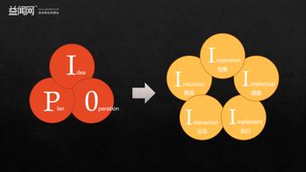 市場營銷人全攻略 如何高效策劃與執(zhí)行一場成功的公關(guān)活動